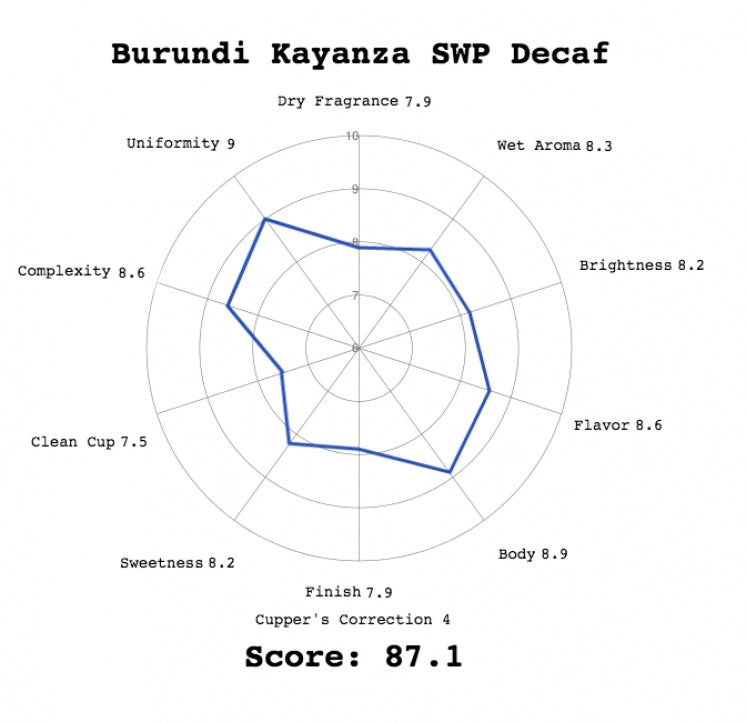 Burundi Kayanza SWP Decaf