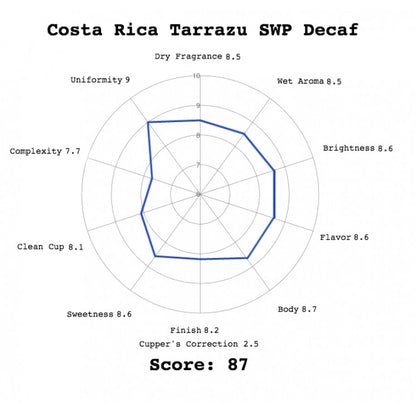 Costa Rica Tarrazu SWP Decaf