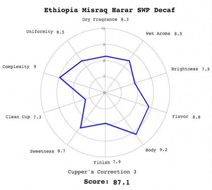 Ethiopia Misraq Harar SWP Decaf
