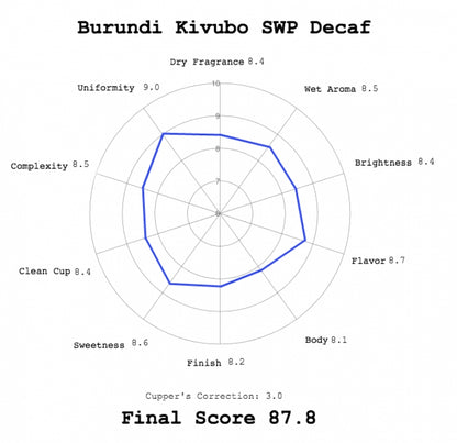 Burundi Kivubo SWP Decaf