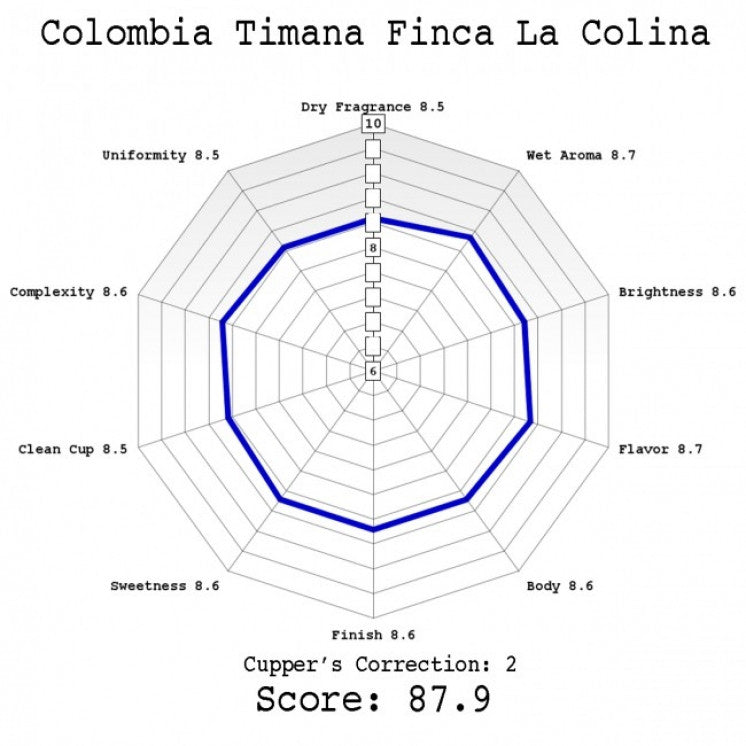 Colombia Timana Finca La Colina